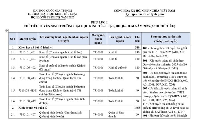 Trường ĐH Kinh tế - luật công bố phương thức xét tuyển và học phí năm học 2025t - Ảnh 3.