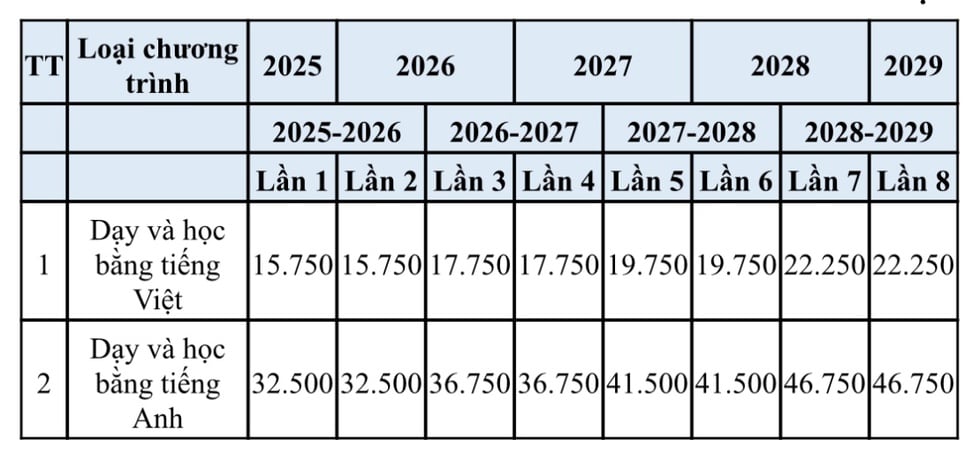 Tuyển sinh ĐH 2025: Học phí Trường ĐH Kinh tế-Luật từ 31,5-65 triệu đồng/năm - Ảnh 2.