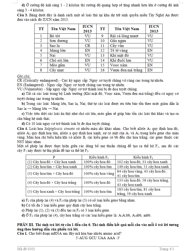 Đề Sinh học tốt nghiệp THPT Nghệ An 4.png