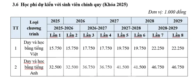Hai trường thành viên ĐHQG TPHCM rút gọn phương thức xét tuyển năm 2025 ảnh 2