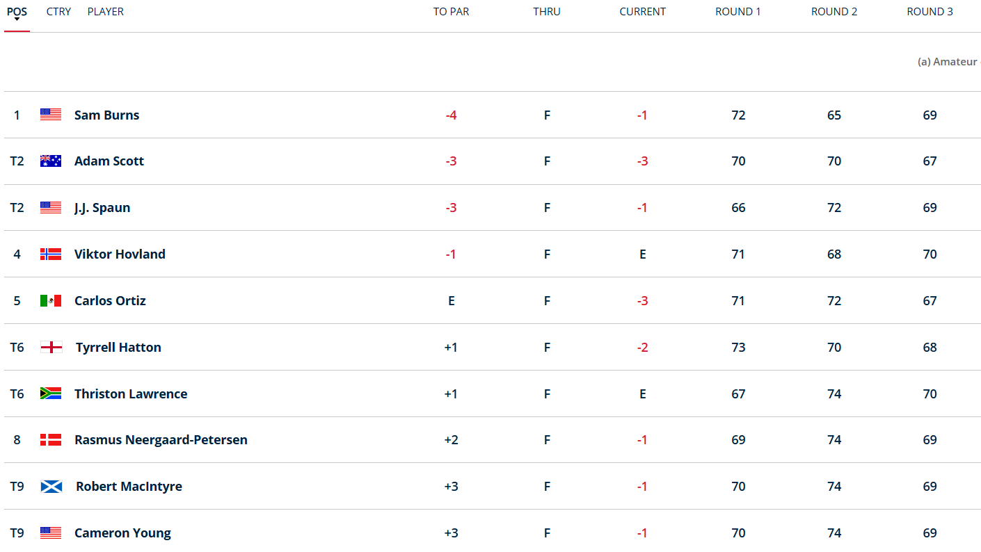 US Open 2025 vong 3.PNG
