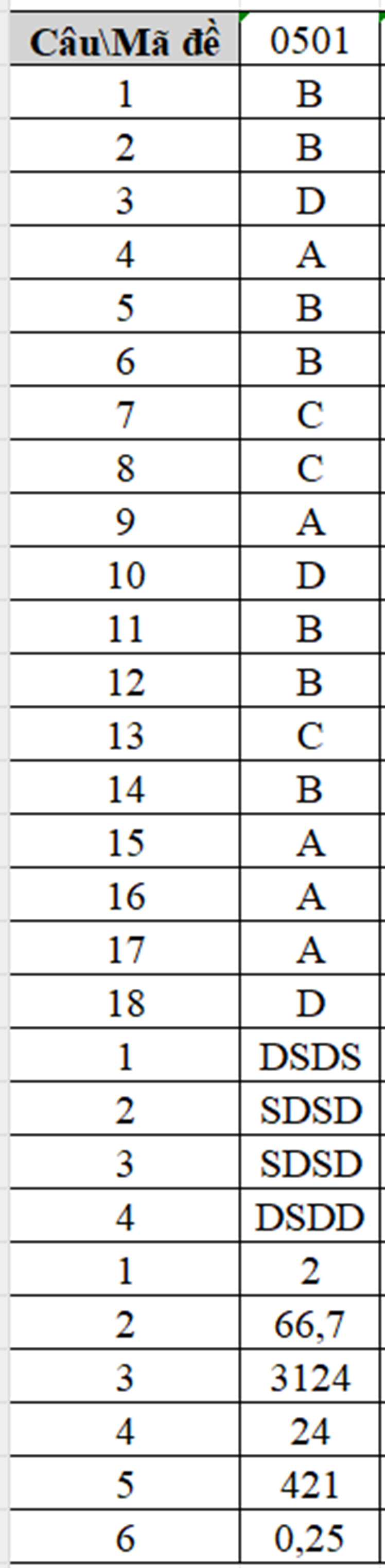 Đề Sinh học tốt nghiệp THPT Nghệ An đáp án.png