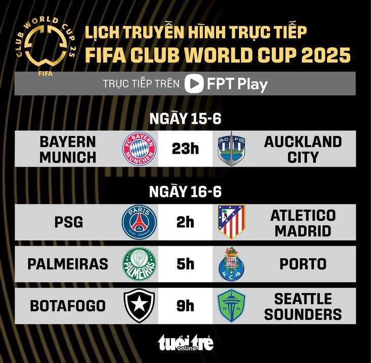 Lịch trực tiếp FIFA Club World Cup 2025: Đại chiến PSG gặp Atletico Madrid - Ảnh 1.