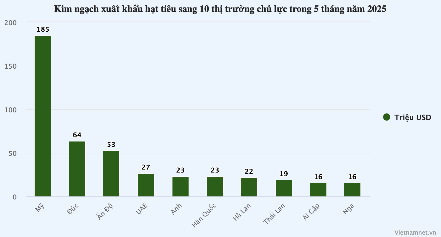 Ảnh màn hình 2025-06-16 lúc 06.07.32.png