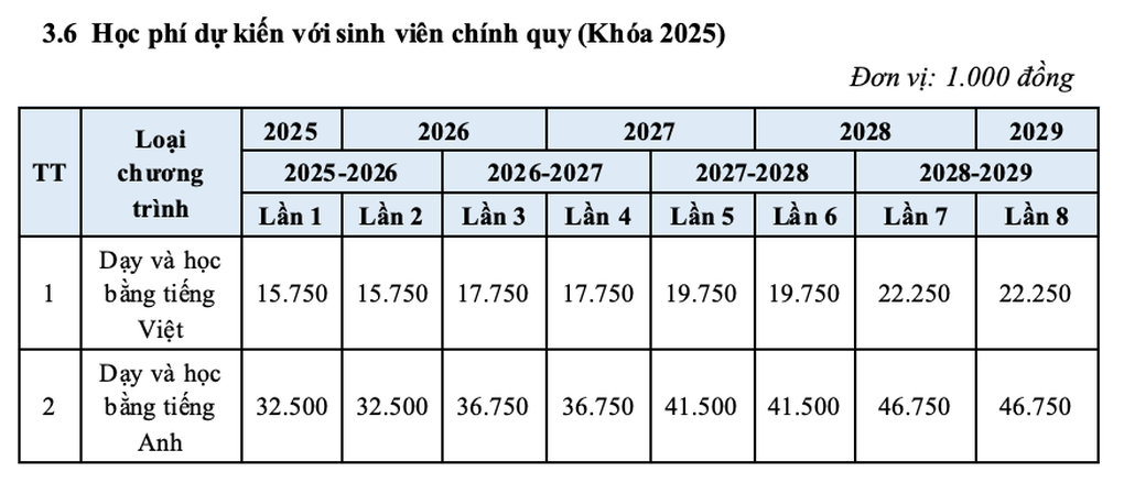 Thêm 2 trường lớn cộng điểm IELTS, thí sinh có thêm phao cứu sinh - 4