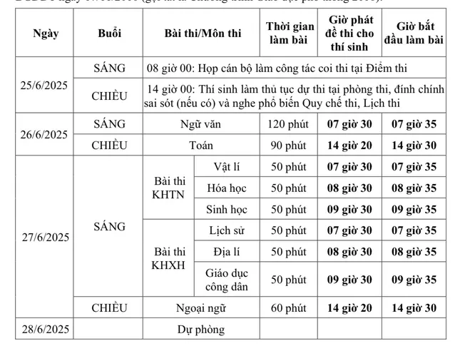 Thứ trưởng Bộ GD&ĐT nói gì về kỳ thi Tốt nghiệp THPT 2025 ảnh 3