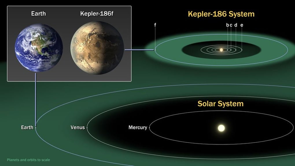 Mô hình mới của NASA mở đường tìm sự sống ngoài Trái Đất - 2