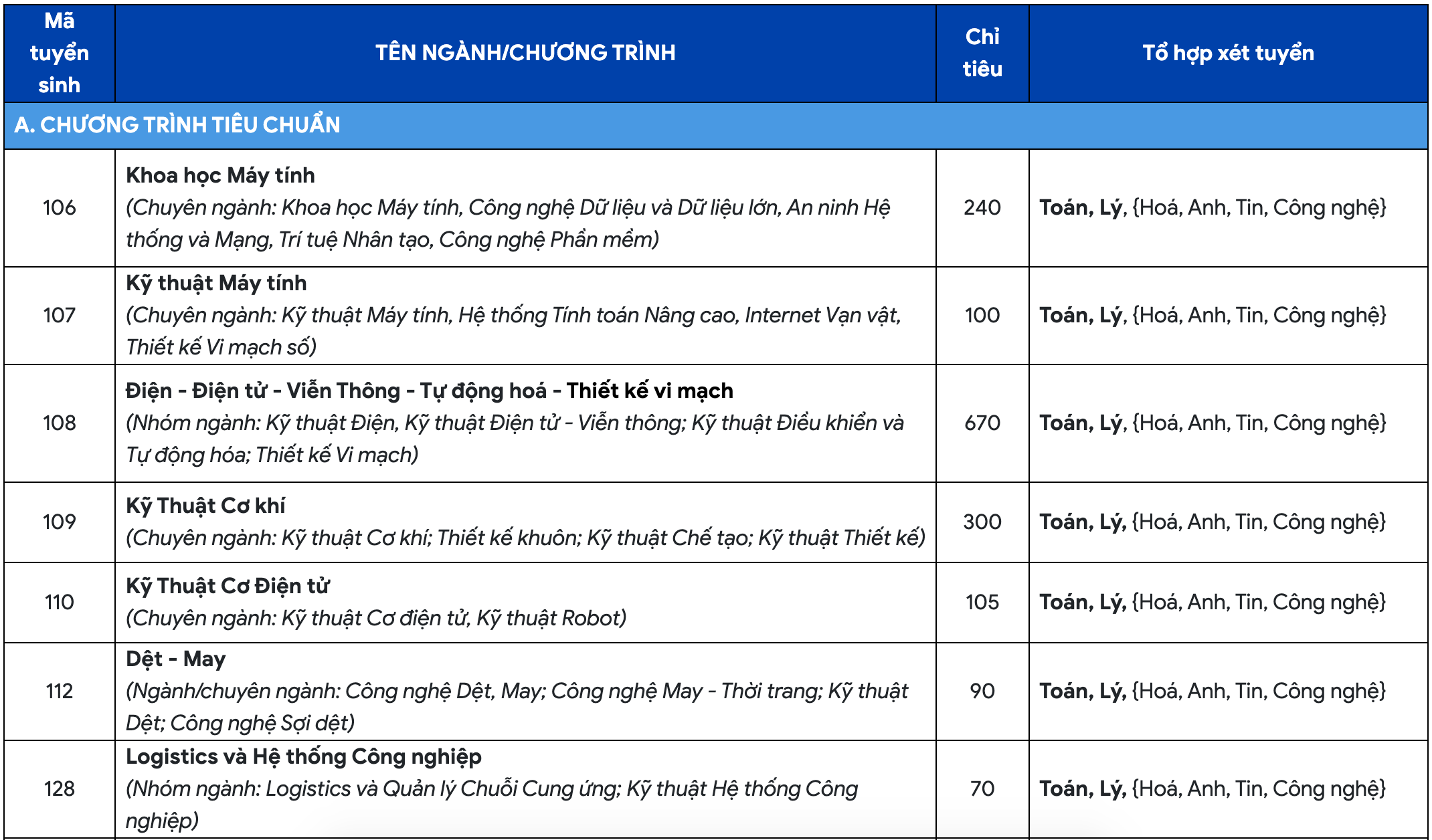 Ở trường đại học này, thí sinh được chọn tổ hợp xét tuyển theo sở thích - 1