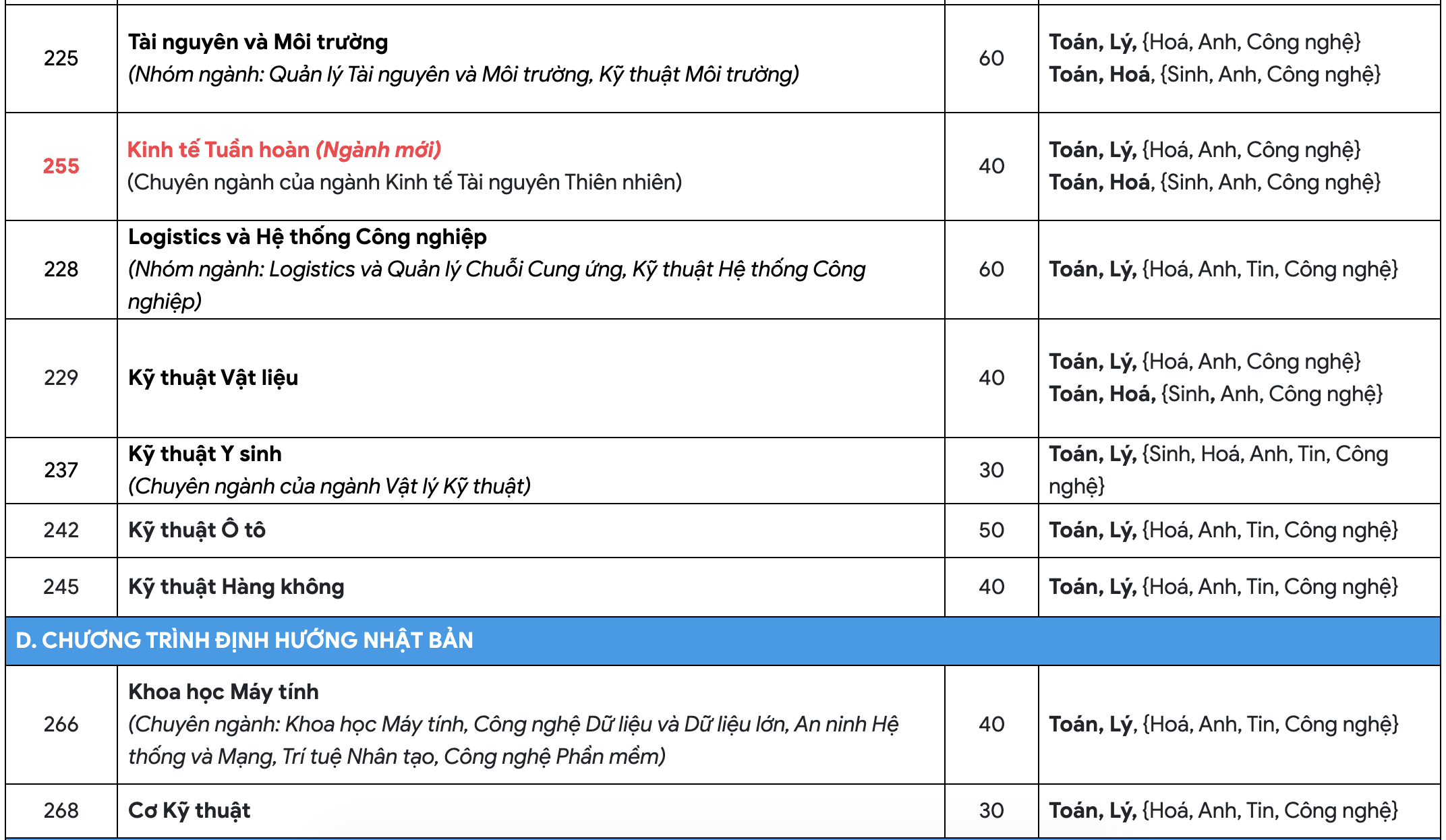 Ở trường đại học này, thí sinh được chọn tổ hợp xét tuyển theo sở thích - 6