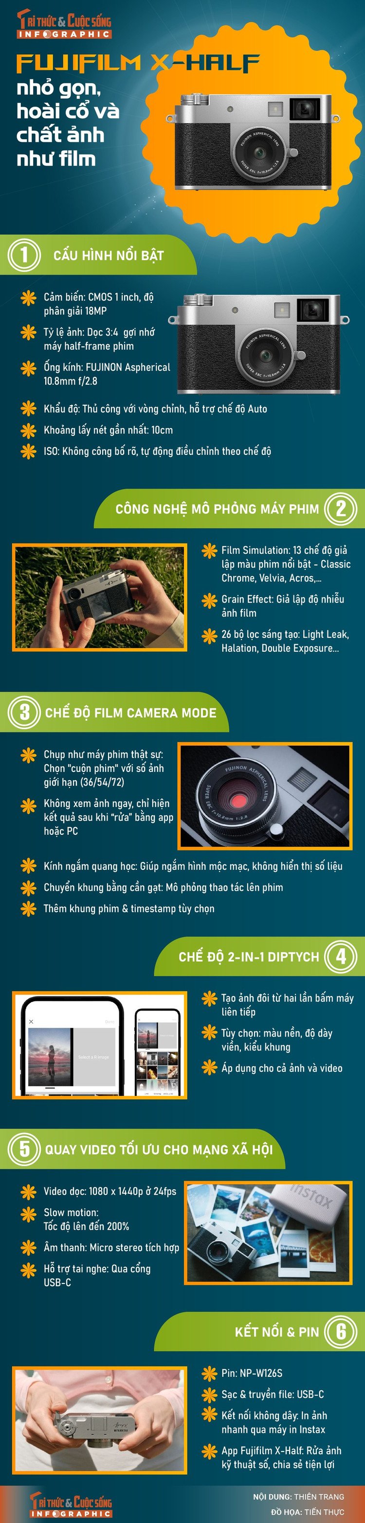 info-fujifilm-x-half-01.jpg