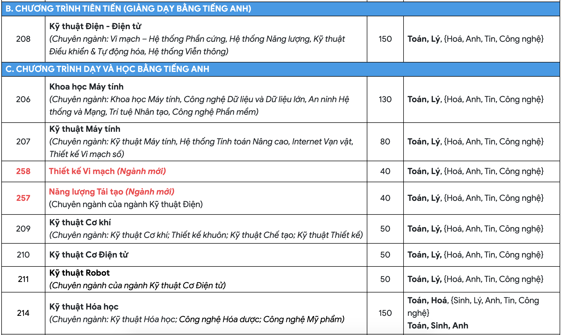 Ở trường đại học này, thí sinh được chọn tổ hợp xét tuyển theo sở thích - 4