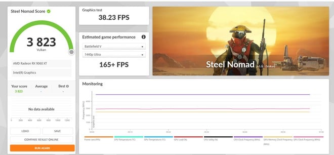Trải nghiệm Gigabyte RX 9060 XT GAMING OC 16G: Hiệu năng 2K nâng tầm GPU RDNA 4 - Ảnh 17.