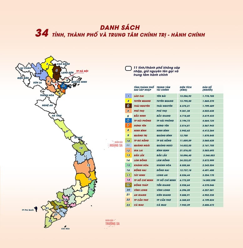 Sáp nhập tỉnh: Chương mới của lịch sử địa phương và khơi thông động lực quốc gia- Ảnh 2.