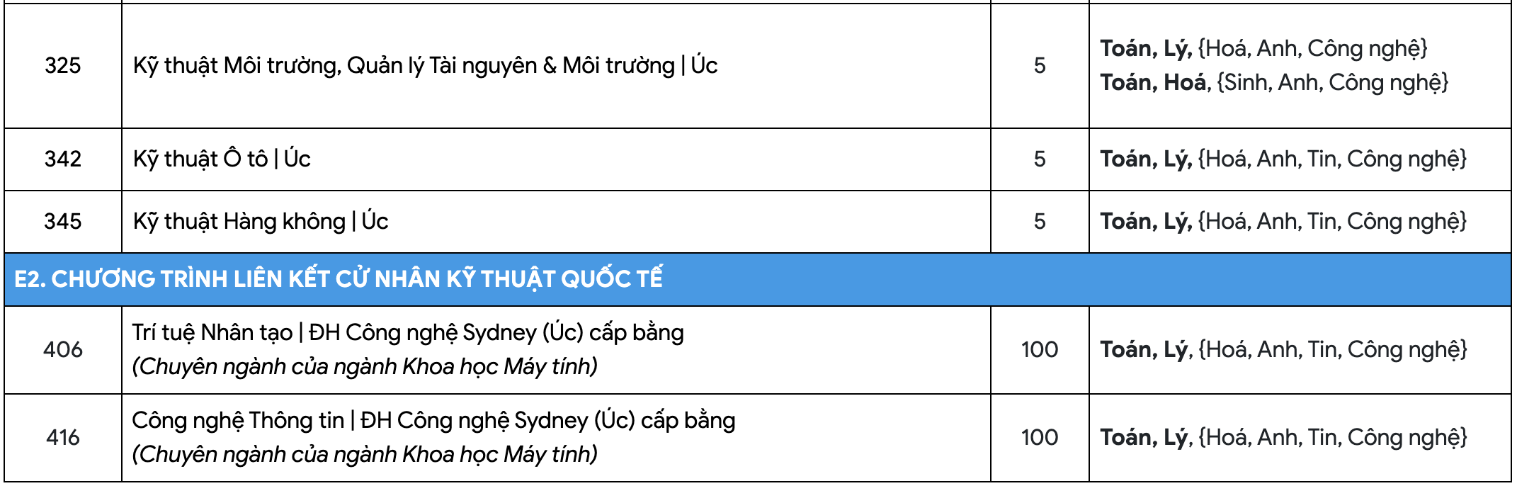 Ở trường đại học này, thí sinh được chọn tổ hợp xét tuyển theo sở thích - 8