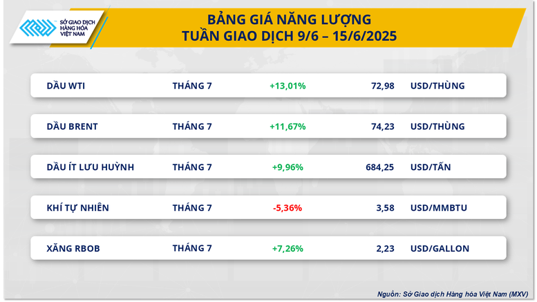 The world raw material market experienced a week of strong fluctuations - Photo 2.
