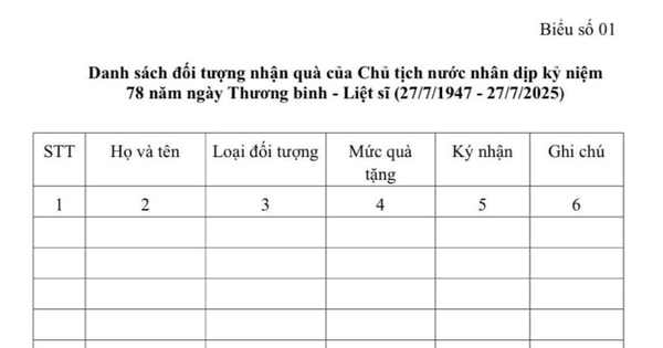Hướng dẫn tặng quà của Chủ tịch nước nhân dịp kỷ niệm Ngày Thương binh - Liệt sĩ
