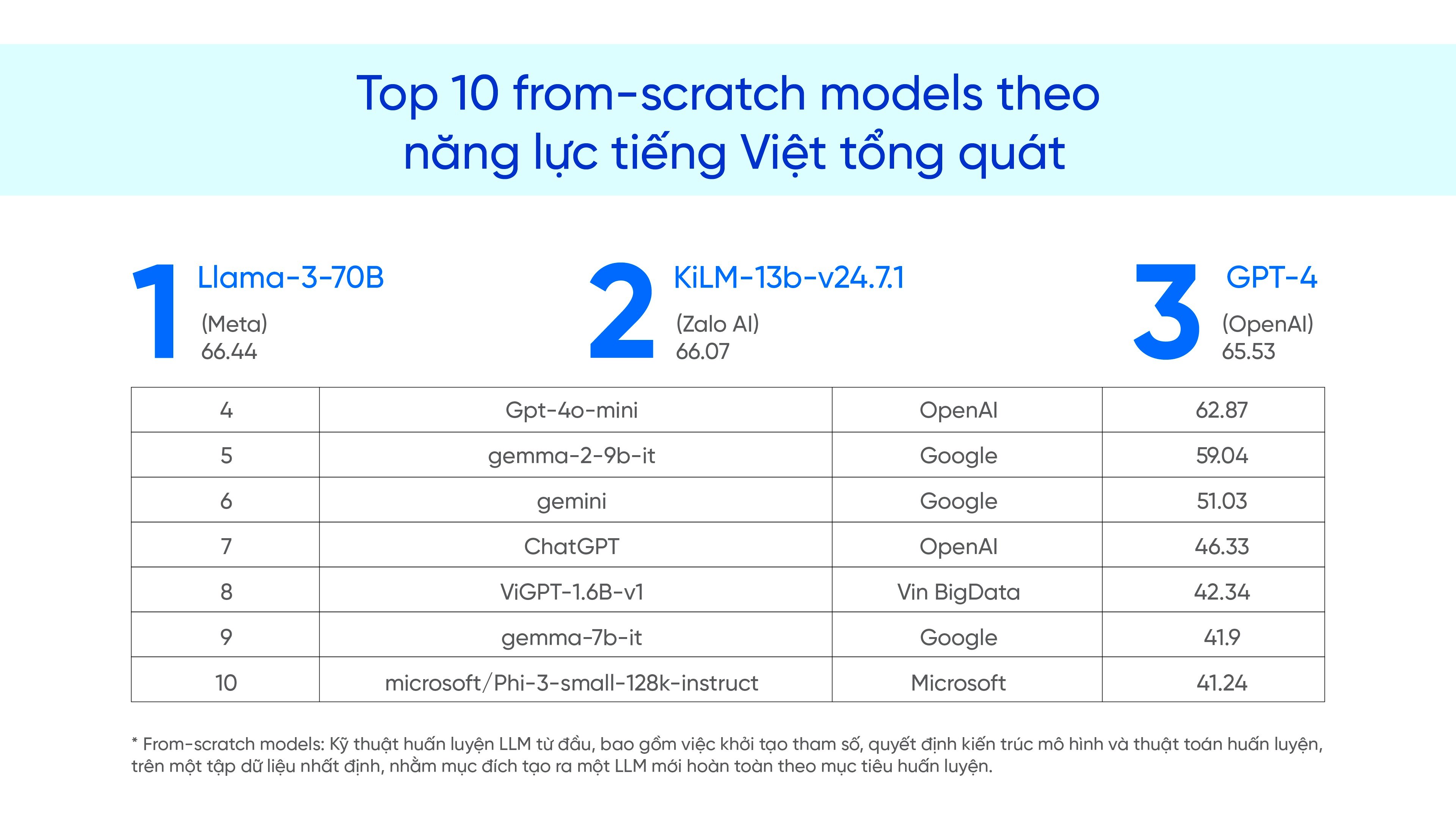 Zalo anh 3