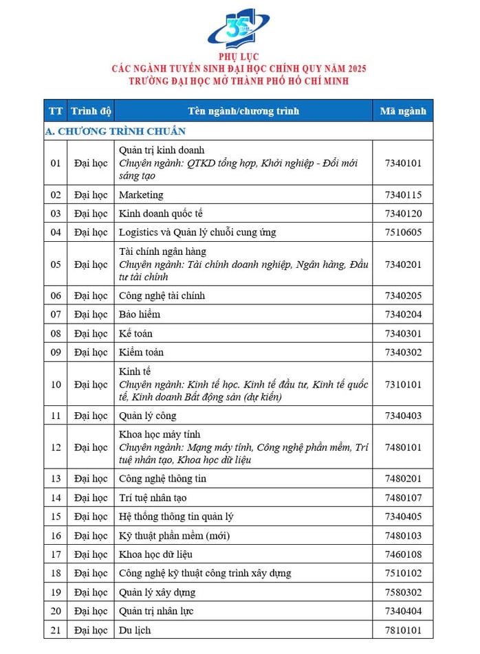 Trường ĐH Mở TP HCM công bố tuyển sinh đại học chính quy năm 2025- Ảnh 3.