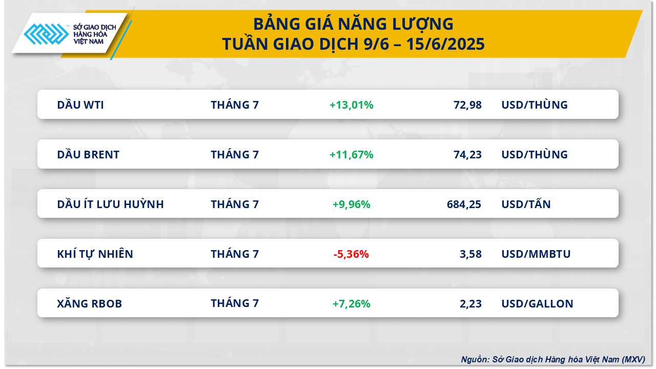 thi-truong-hang-hoa-gia-dau-16.6.png