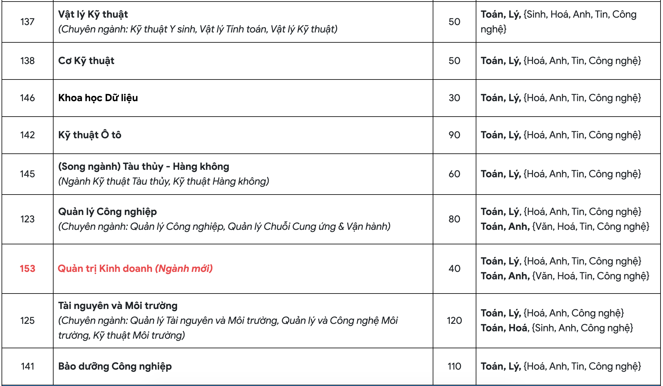 Ở trường đại học này, thí sinh được chọn tổ hợp xét tuyển theo sở thích - 3