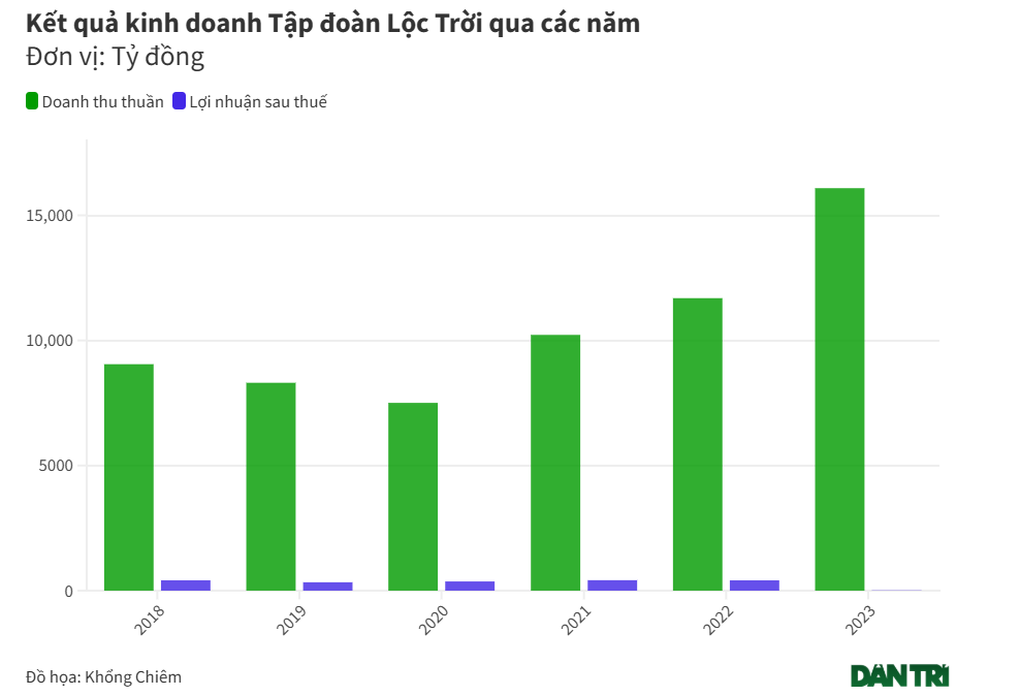 Ông lớn ngành gạo Lộc Trời dự kiến lỗ 524 tỷ đồng năm nay  - 1