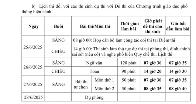 Thứ trưởng Bộ GD&ĐT nói gì về kỳ thi Tốt nghiệp THPT 2025 ảnh 2