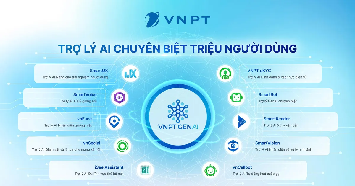 Ứng dụng AI giải quyết hiệu quả thủ tục hành chính khi triển khai sắp xếp