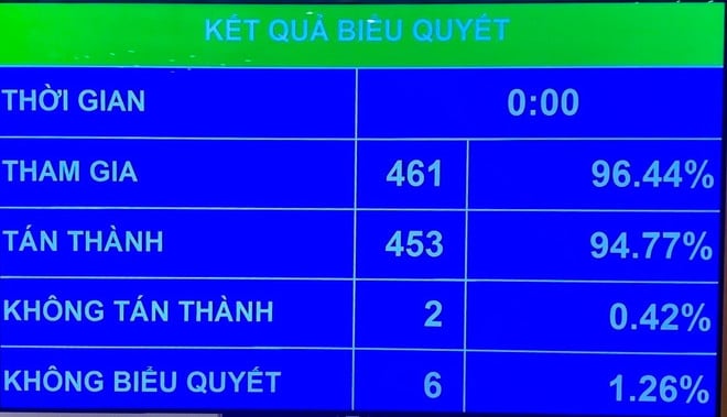 (Foto: Vietnam+)