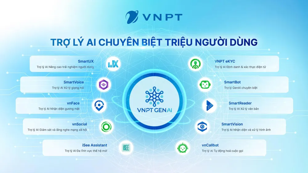 Minh hoa VNPT AI.jpg