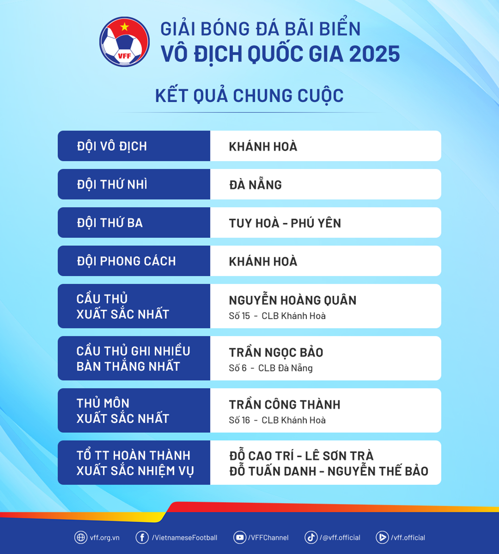 Bế mạc Giải bóng đá bãi biển VĐQG 2025 - ảnh 2
