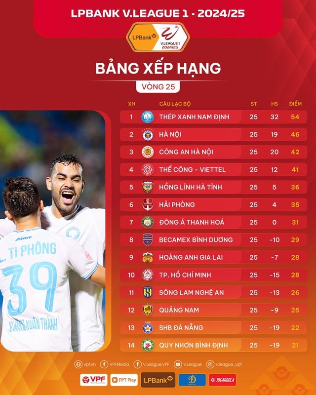 2 cuộc đua khiến V-League 'nóng' đến phút cuối: Trốn xuống hạng và...- Ảnh 1.