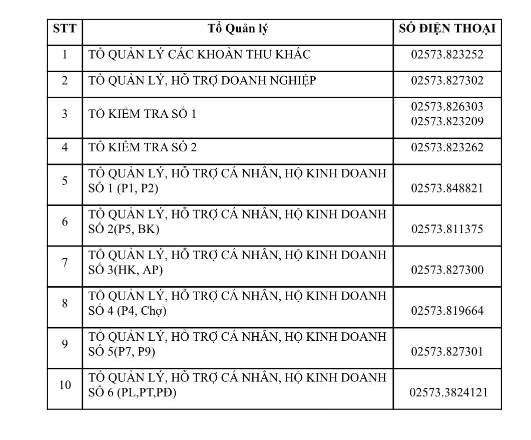 Số điện thoại cố định của các tổ quản lý thuế thuộc Đội Thuế TP Tuy Hòa. Ảnh: Cơ quan thuế cung cấp