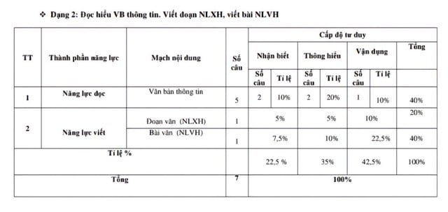 Ôn tập hiệu quả cho kỳ thi tốt nghiệp THPT năm 2025 với đề minh họa mới - Ảnh 2.