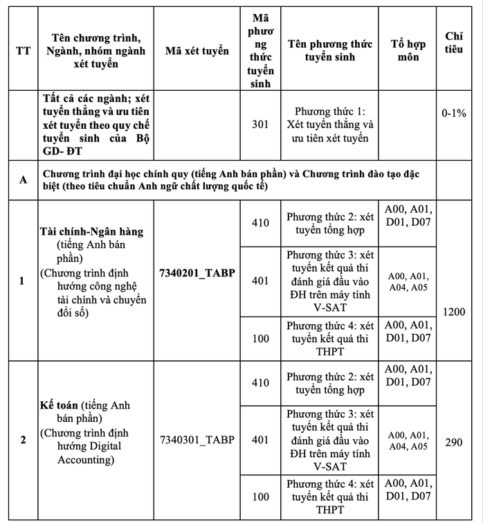 Trường ĐH Ngân hàng TP HCM chính thức công bố thông tin tuyển sinh 2025- Ảnh 2.