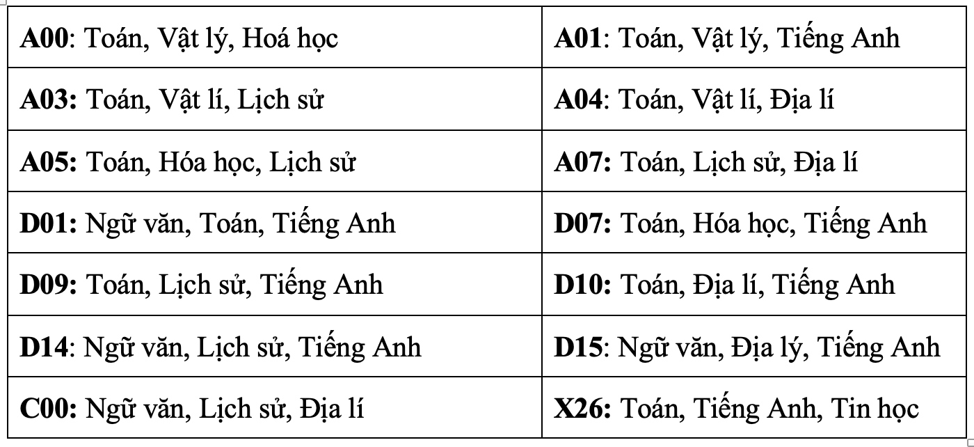 Tổ hợp xét tuyển