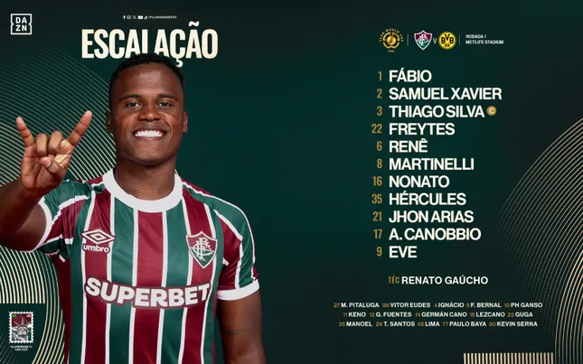 Trực tiếp Dortmund vs Fluminense 0-0 (H1): Hiệp 1 bắt đầu ảnh 7