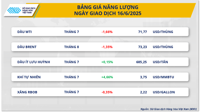 Thị trường hàng hóa nguyên liệu thế giới tiếp tục biến động- Ảnh 3.