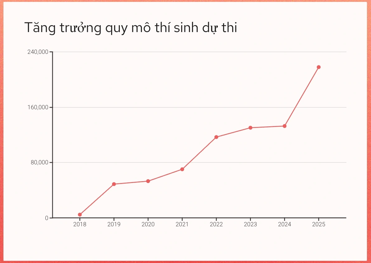 Lỗ hổng kỳ thi đánh giá năng lực “trăm tỷ”: Không thể xin lỗi là... xong - 6