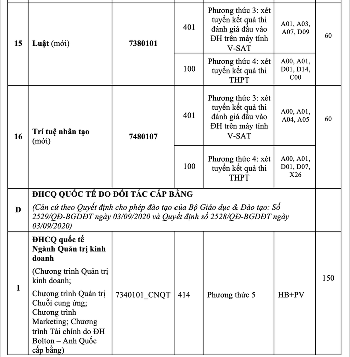 Trường ĐH Ngân hàng TP HCM chính thức công bố thông tin tuyển sinh 2025- Ảnh 9.