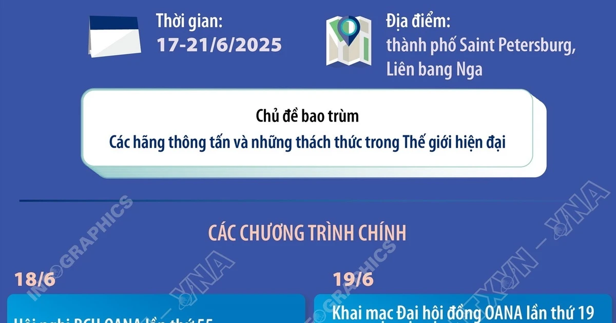 មហាសន្និបាត OANA លើកទី 19 និងកិច្ចប្រជុំក្រុមប្រឹក្សាប្រតិបត្តិ OANA លើកទី 55 និង 56
