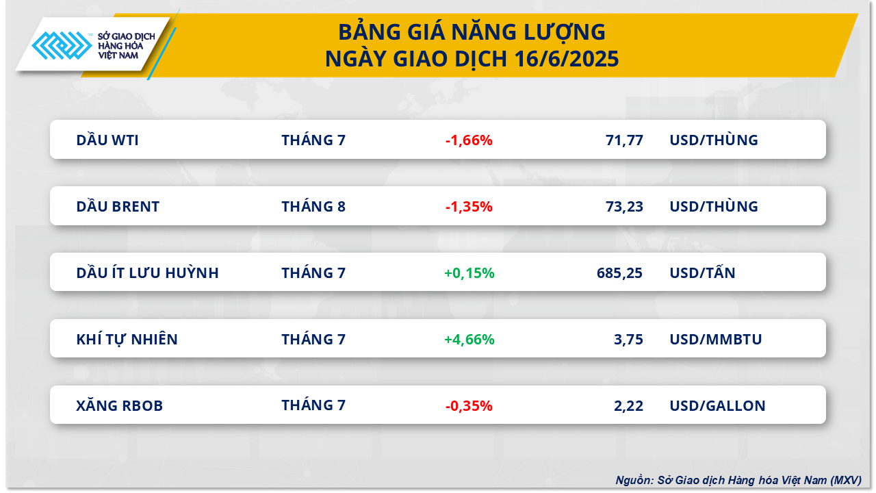 thi-truong-hang-hoa-gia-dau-tho-16.6.png