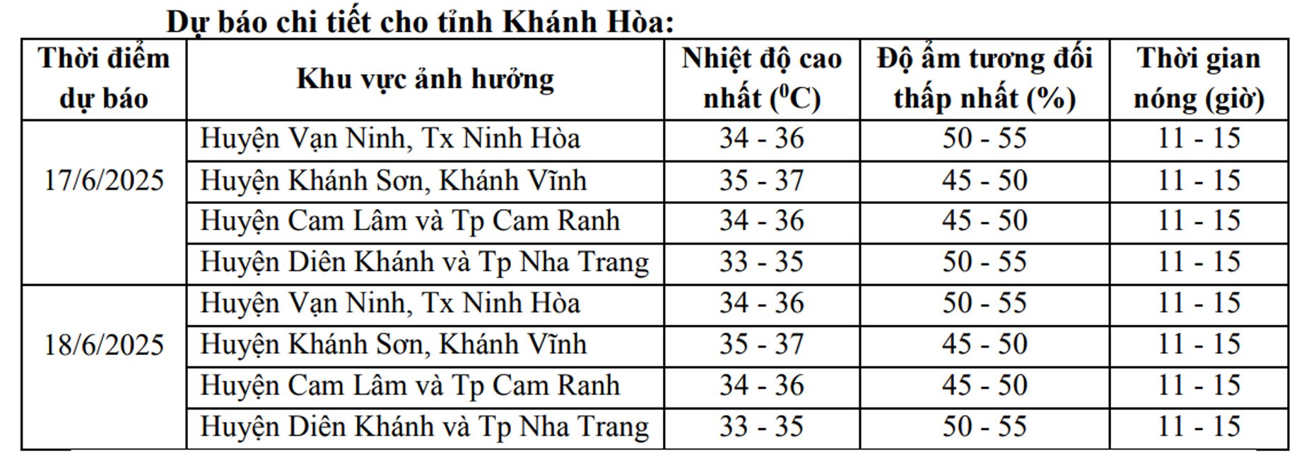 Dự báo chi tiết nắng trong trong 2 ngày 17 và 18-6 trên địa bàn Khánh Hòa.