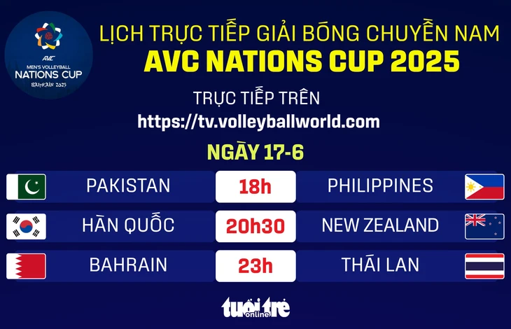 AVC Nations Cup - Ảnh 1.