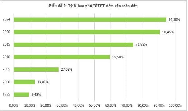 Thêm 4 nhóm được Nhà nước hỗ trợ đóng BHYT từ 1-7 - Ảnh 1.