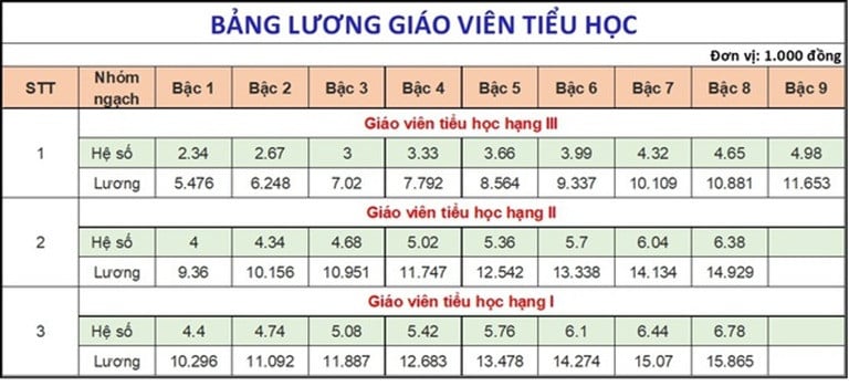 lương giáo viên tiểu học.jpg