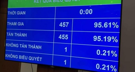 ตั้งแต่วันที่ 1 กรกฎาคม 2568 เป็นต้นไป การออกพันธบัตรต้องมีหนี้สินไม่เกิน 5 เท่าของส่วนของผู้ถือหุ้น