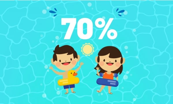 70% - là tỷ lệ học sinh được dạy kiến thức và thực hành kỹ năng phòng, chống đuối nước vào năm 2030