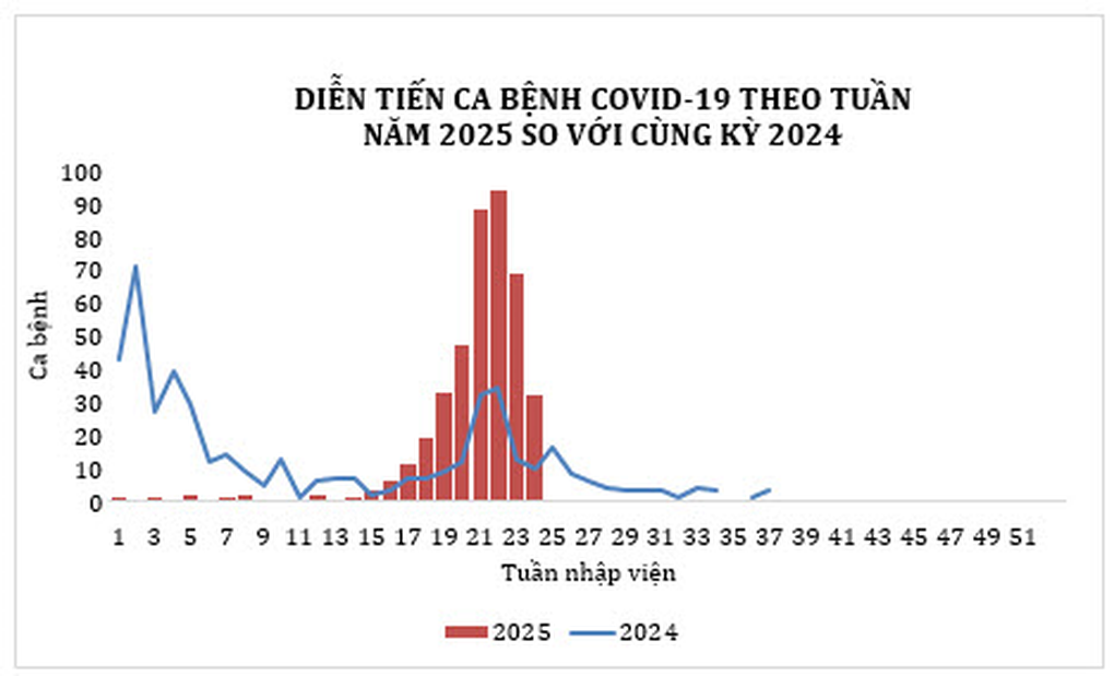 Thông tin mới nhất về số ca mắc Covid-19 tại TPHCM - 1