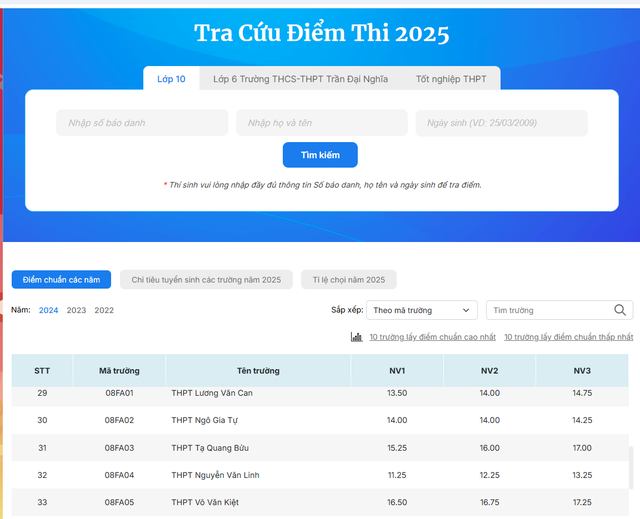 Tra cứu điểm thi lớp 6, lớp 10, tốt nghiệp THPT trên Thanh Niên Online- Ảnh 1.