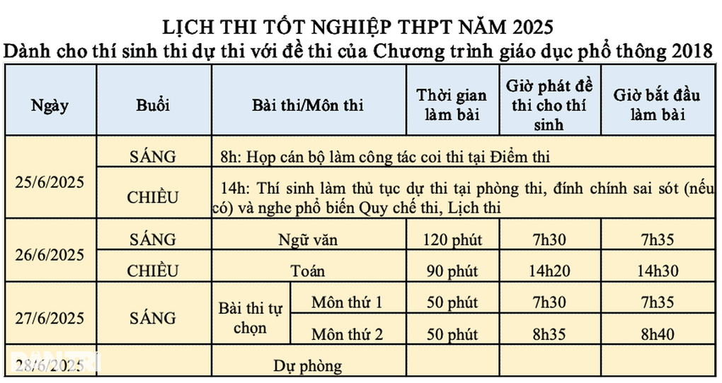 Thi tốt nghiệp THPT tại các địa phương sáp nhập thế nào? - 2